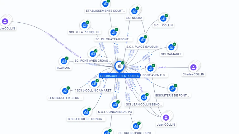 Cartographie gratuite de LES BISCUITERIES REUNIES