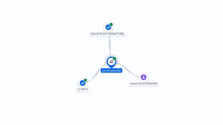 Cartographie gratuite de SAINTEMARIE