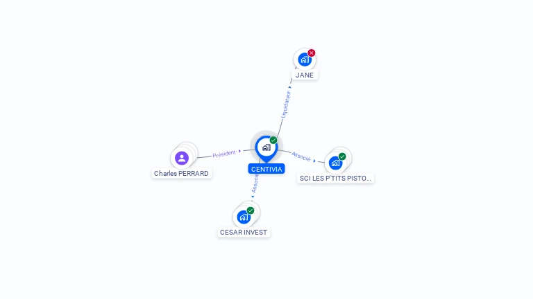 Cartographie gratuite de CENTIVIA