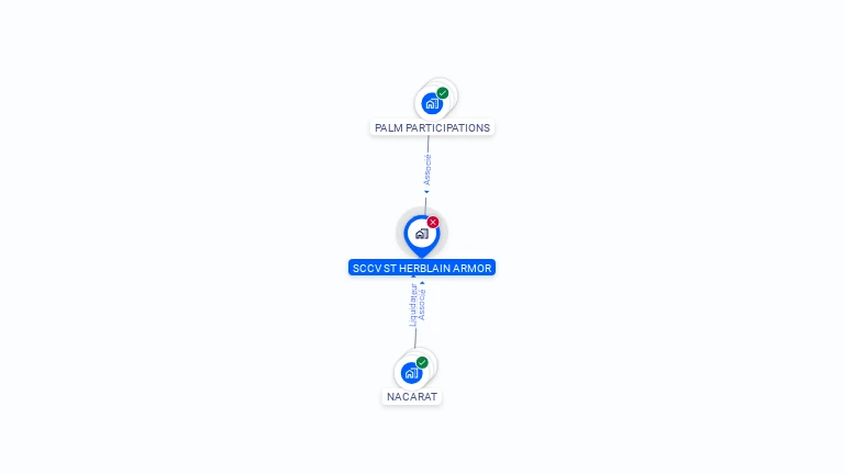 Cartographie gratuite de SCCV ST HERBLAIN ARMOR