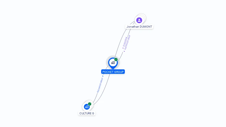 Cartographie gratuite de POCKET GROUP