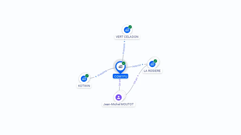 Cartographie gratuite de COM1FU