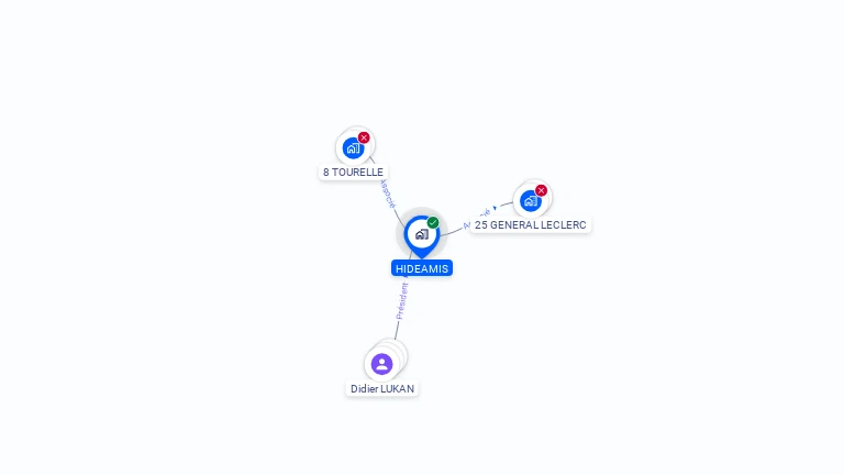 Cartographie gratuite de HIDEAMIS