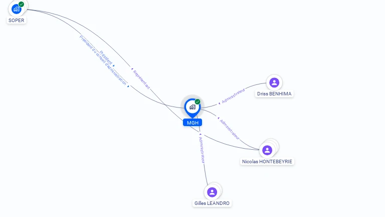 Cartographie gratuite de MGH