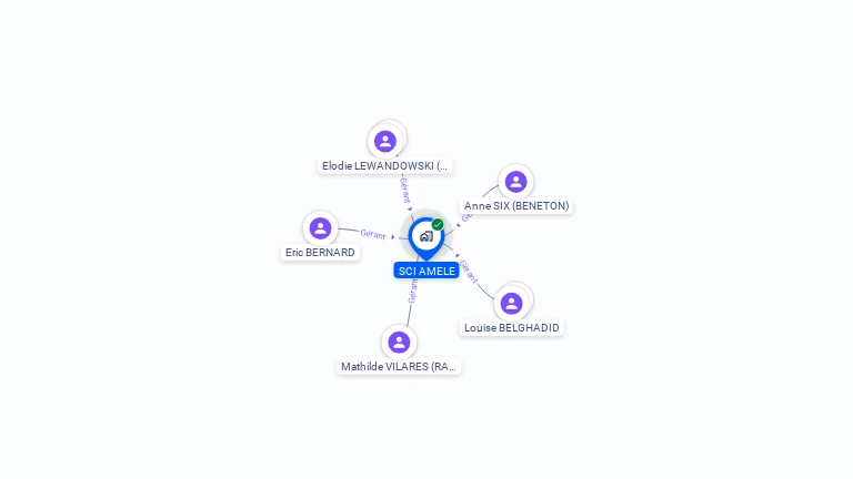 Cartographie gratuite de SCI AMELE