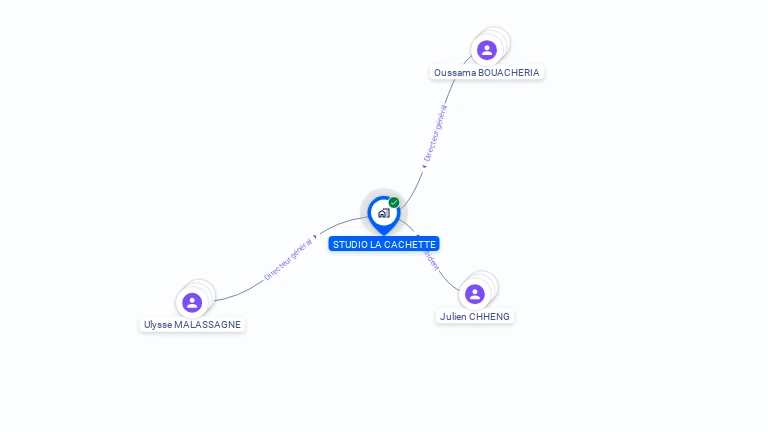 Cartographie gratuite de STUDIO LA CACHETTE
