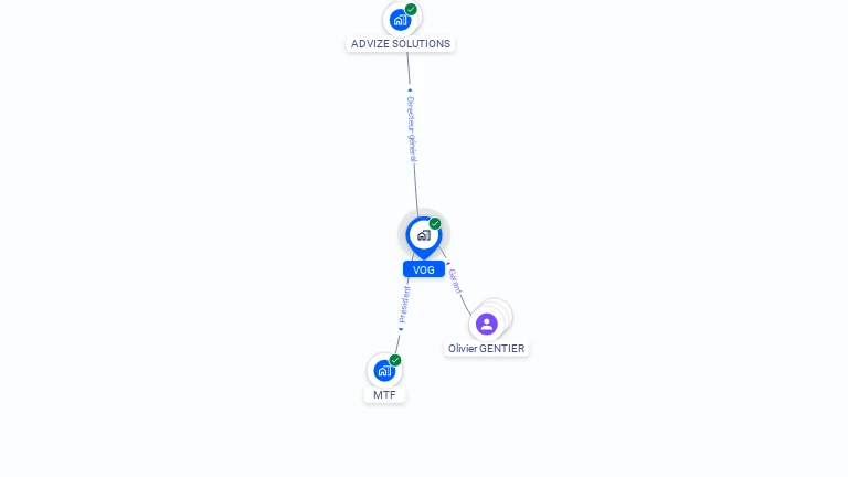 Cartographie gratuite de VOG