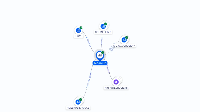 Cartographie gratuite de FAD IMMO