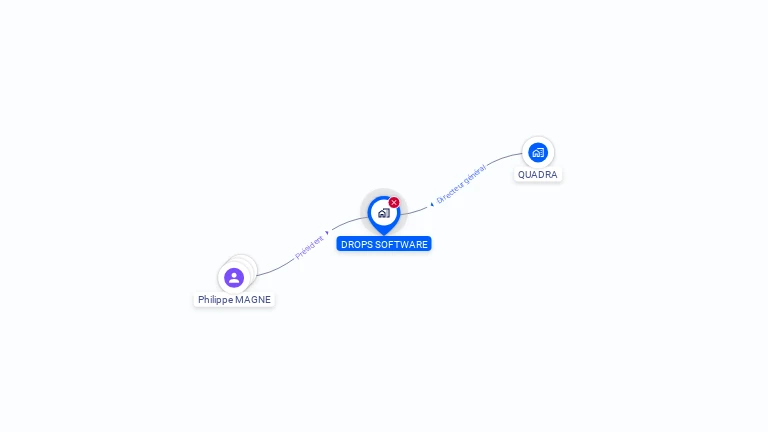 Cartographie gratuite de DROPS SOFTWARE