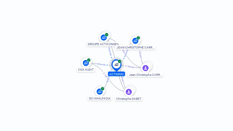 Cartographie gratuite d'ACTIMMO