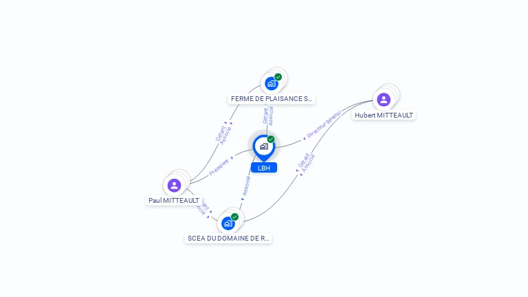 Cartographie gratuite de LBH