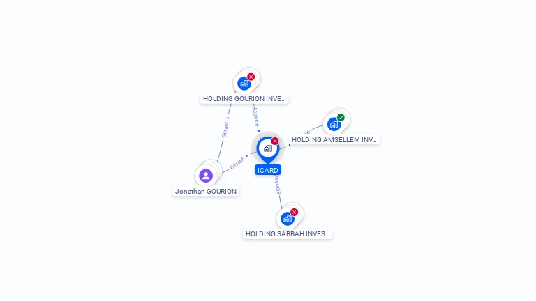 Cartographie gratuite d'ICARD
