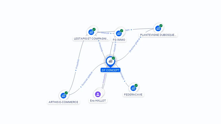 Cartographie gratuite de DF CONCEPT