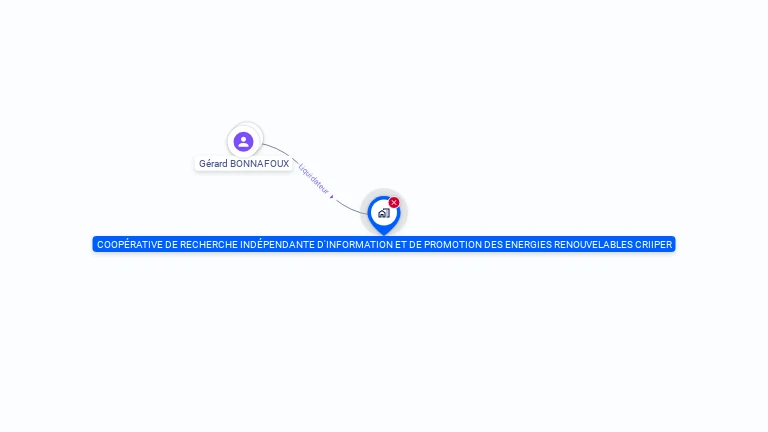 Cartographie gratuite de COOPERATIVE DE RECHERCHE INDEPENDANTE D'INFORMATION ET DE PROMOTION DES ENERGIES RENOUVELABLES CRIIPER