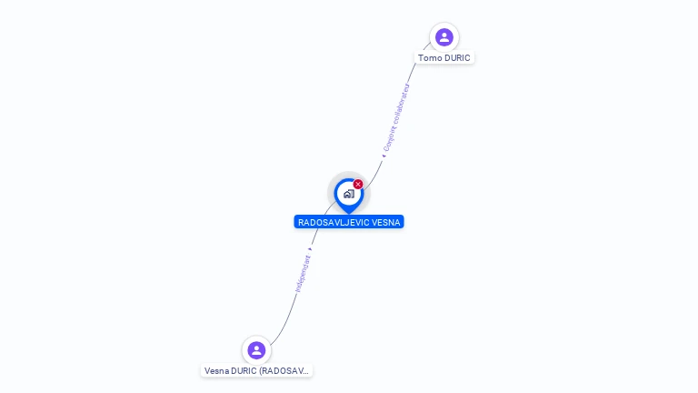 Cartographie gratuite de MADAME VESNA RADOSAVLJEVIC