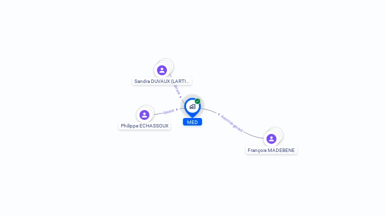 Cartographie gratuite de MED