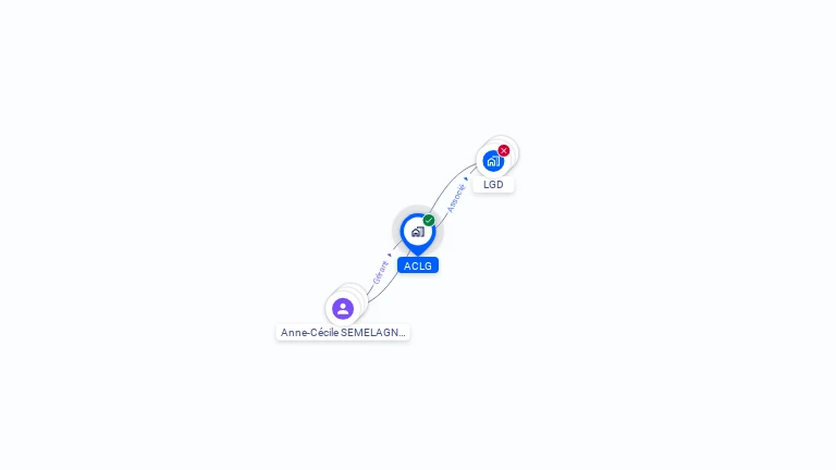 Cartographie gratuite d'ACLG