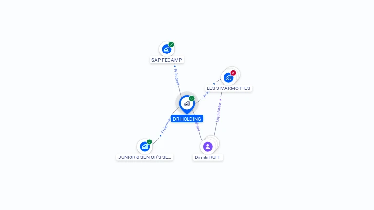 Cartographie gratuite de DR HOLDING