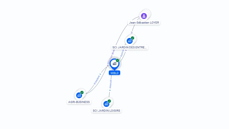 Cartographie gratuite de MBLD