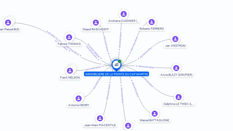 Cartographie gratuite de SOC IMMOB DE LA POINTE DU CAP