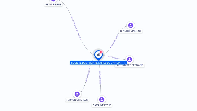 Cartographie gratuite de SOCIETE DES PROPRIETAIRES DU CAP MARTIN