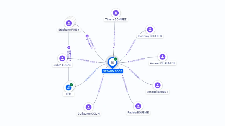 Cartographie gratuite de SEFARD SCOP