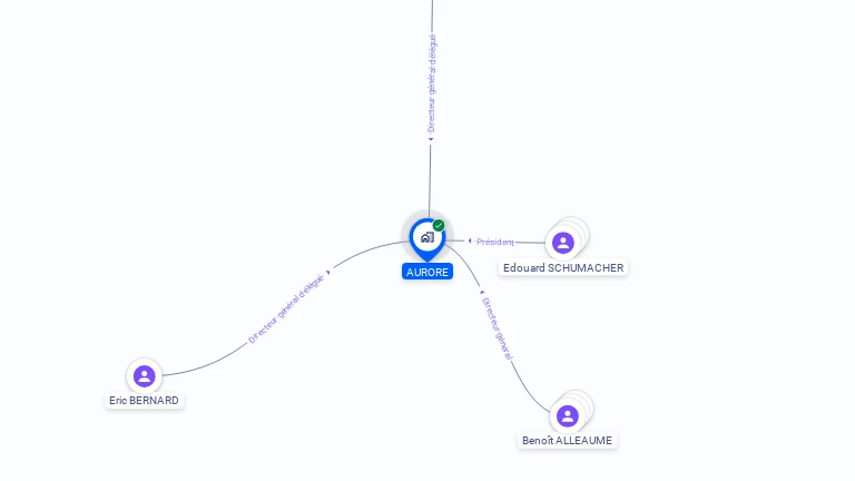 Cartographie gratuite d'AURORE