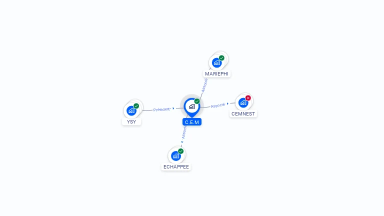 Cartographie gratuite de C.E.M