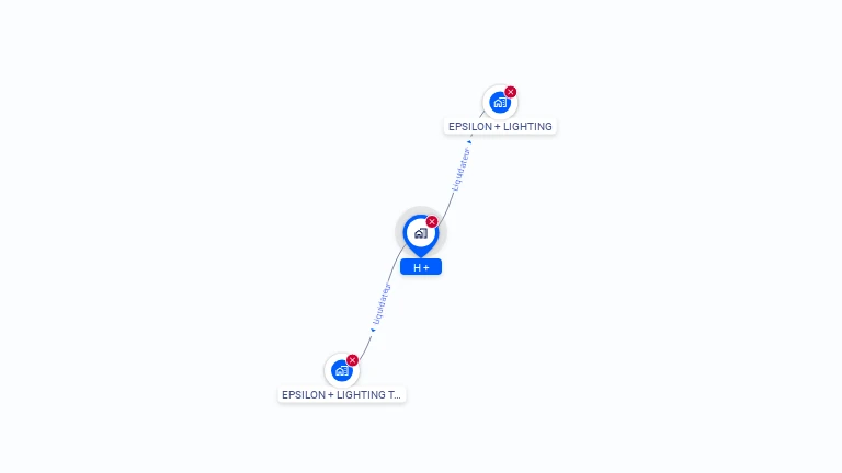 Cartographie gratuite de H +