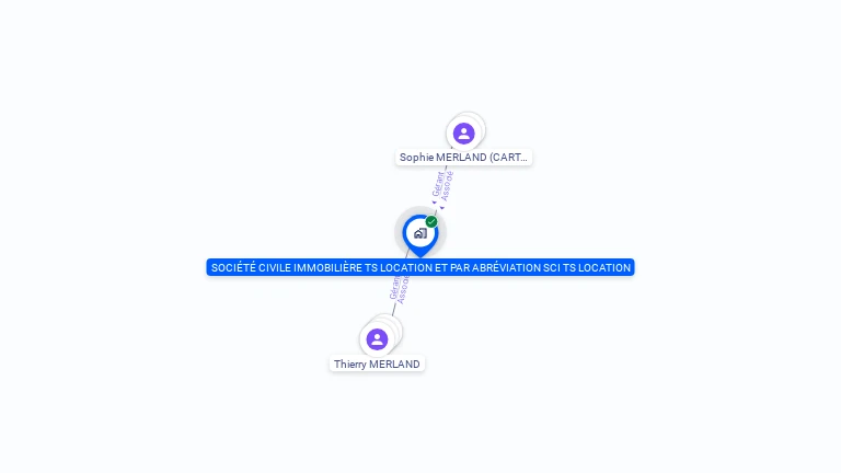 Cartographie gratuite de SOCIETE CIVILE IMMOBILIERE TS LOCATION ET PAR ABREVIATION SCI TS LOCATION