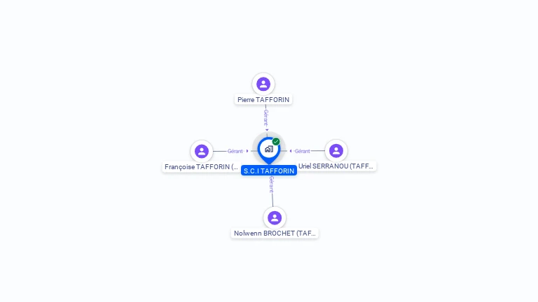 Cartographie gratuite de S.C.I TAFFORIN