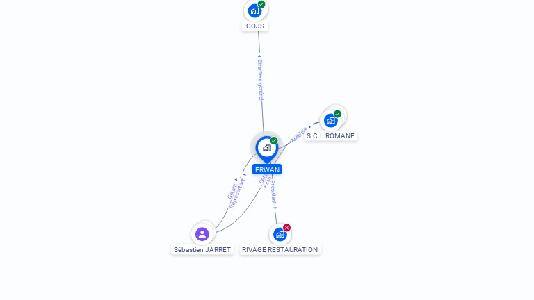 Cartographie gratuite d'ERWAN
