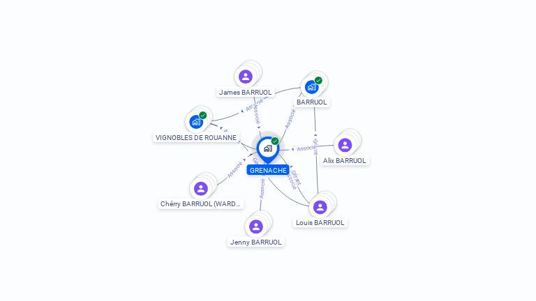 Cartographie gratuite de GRENACHE