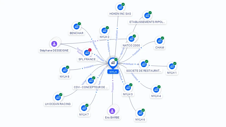 Cartographie gratuite de NYLH