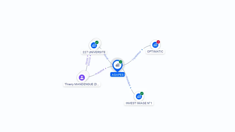 Cartographie gratuite d'AGAPES