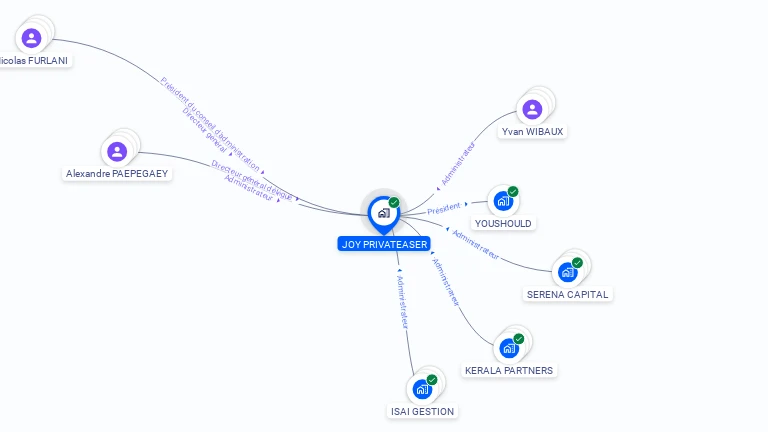 Cartographie gratuite de JOY PRIVATEASER