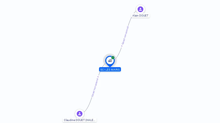 Cartographie gratuite de SCI LES MARIS