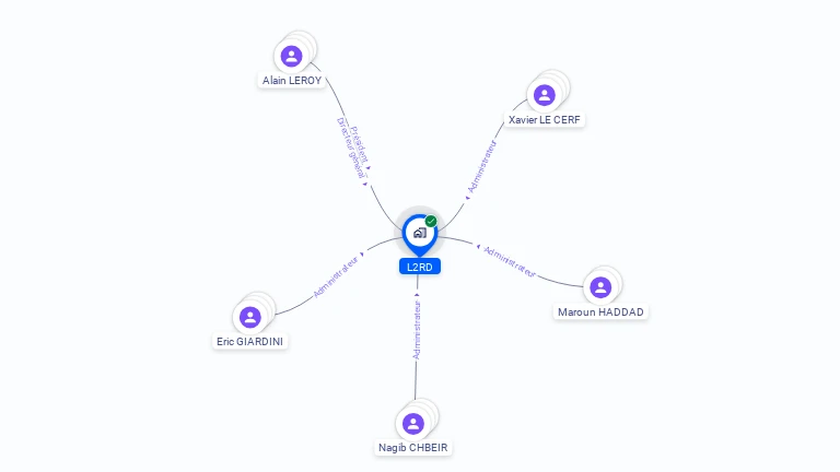 Cartographie gratuite de L2RD