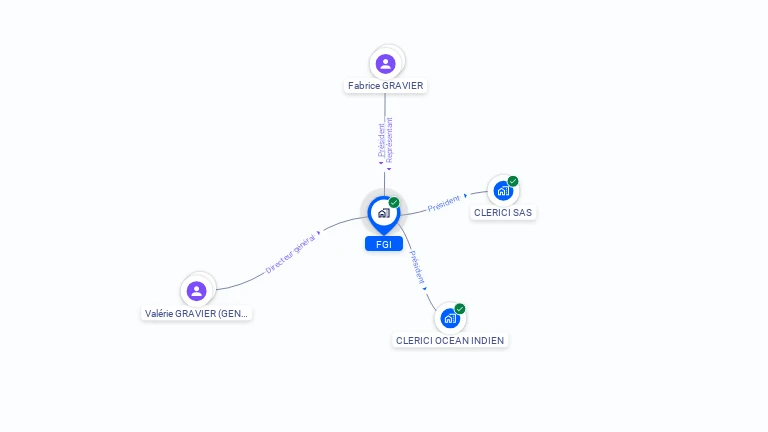 Cartographie gratuite de FGI