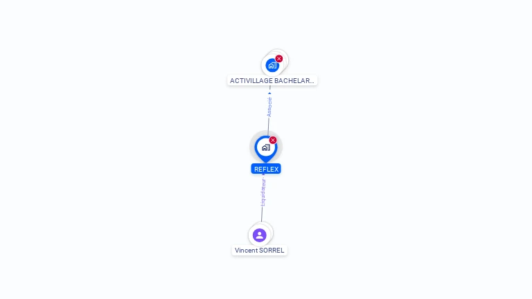 Cartographie gratuite de REFLEX