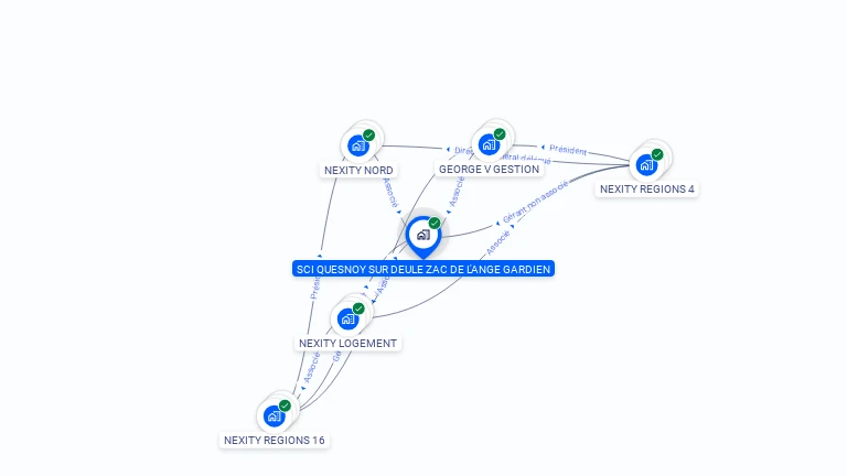 Cartographie gratuite de SCI QUESNOY SUR DEULE ZAC DE L'ANGE GARDIEN