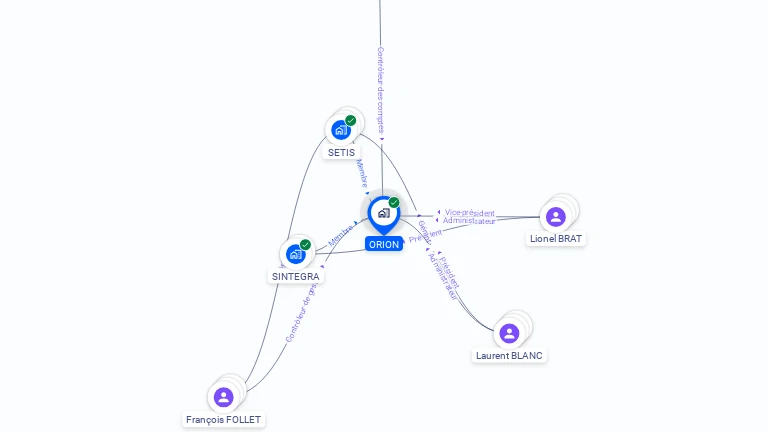 Cartographie gratuite d'ORION