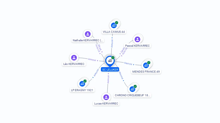 Cartographie gratuite de SC LELUKER