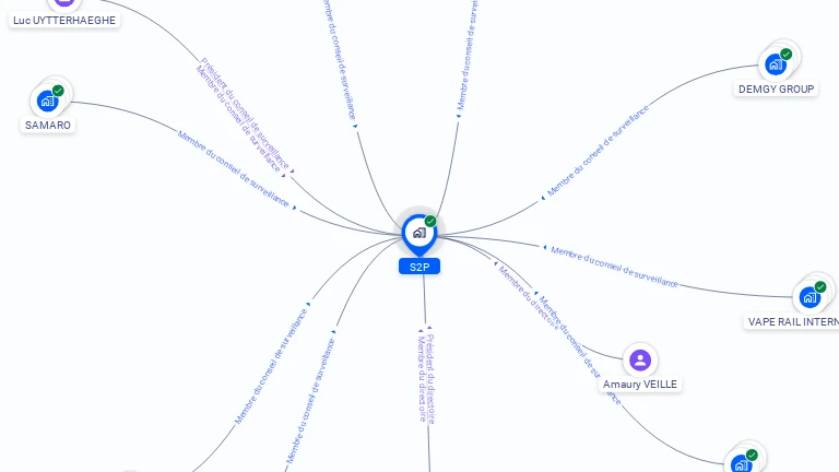 Cartographie gratuite de S2P