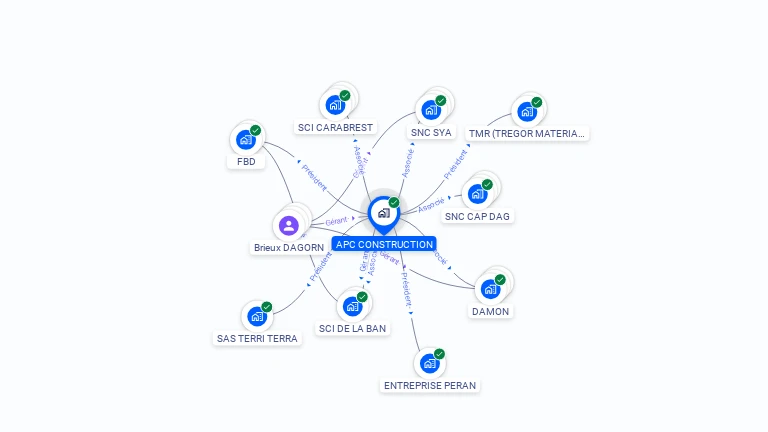 Cartographie gratuite d'APC CONSTRUCTION