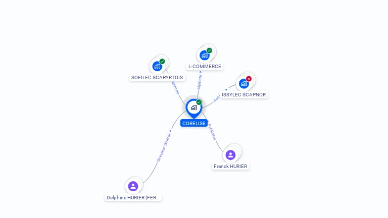 Cartographie gratuite de CORELISE