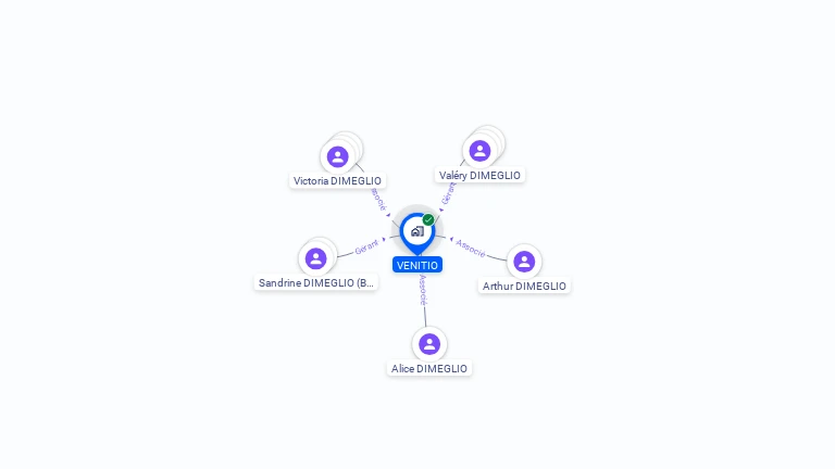 Cartographie gratuite de VENITIO