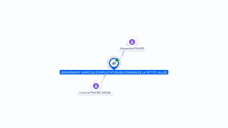 Cartographie gratuite de GAEC DE LA PETITE VALLEE