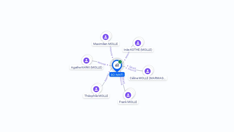 Cartographie gratuite de SCI MATI