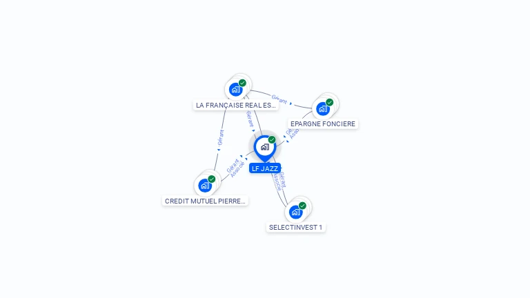 Cartographie gratuite de LF JAZZ